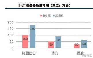 被美盯上的中科曙光，究竟成色幾何？