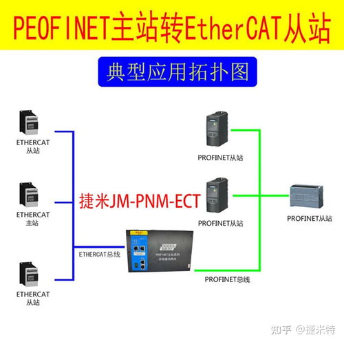 Profinet主站轉EtherCAT協(xié)議網關 實現(xiàn)工業(yè)網絡無縫集成的關鍵技術