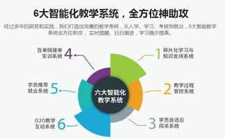 重慶網(wǎng)絡(luò)營銷培訓(xùn) 計(jì)算機(jī)軟硬件助力企業(yè)數(shù)字化轉(zhuǎn)型