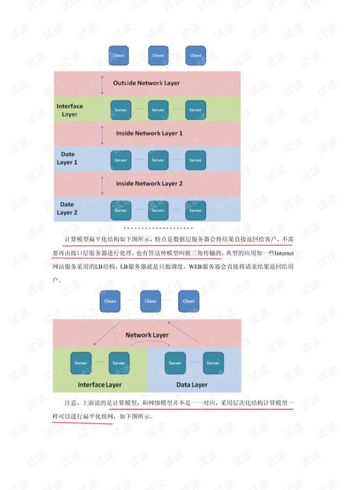 云計算數據中心網絡技術 架構、演進與未來
